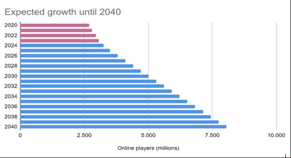 Online Gambling
